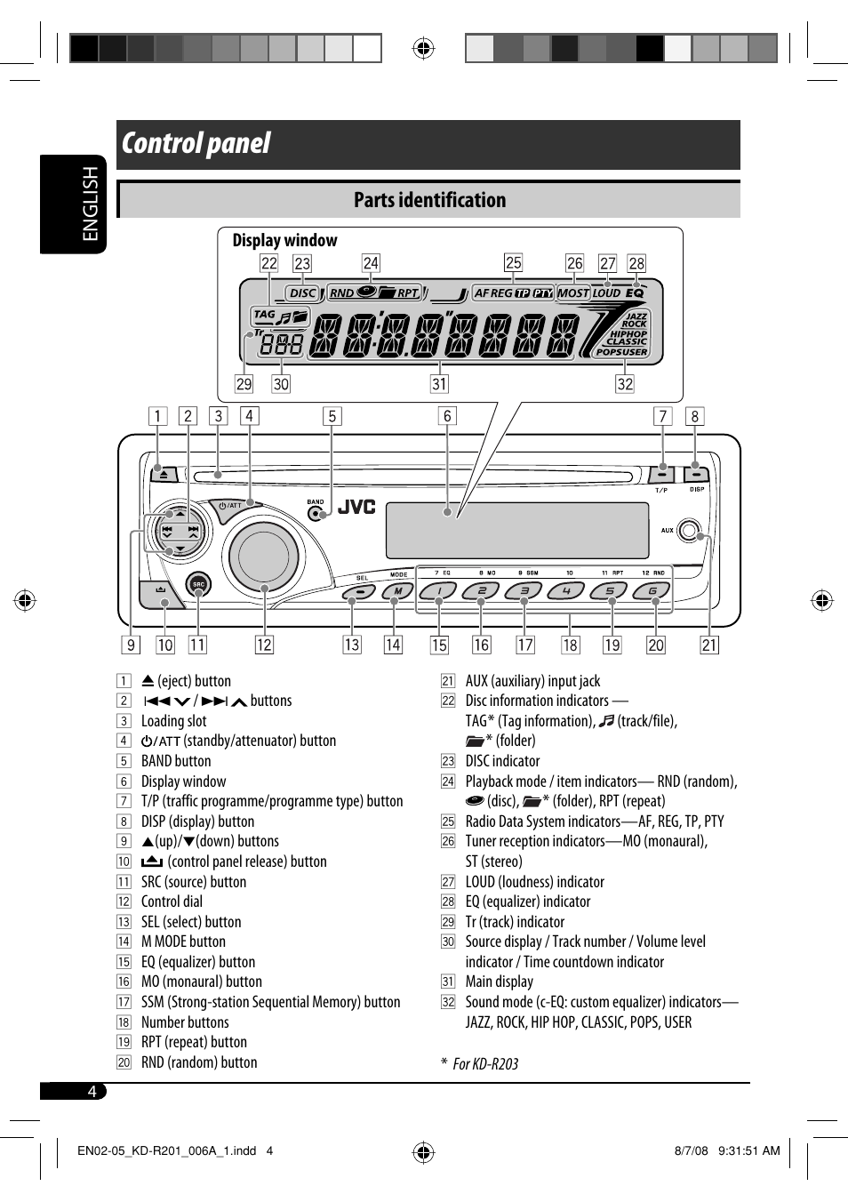 Control panel, Parts identification, English | JVC GET0582-001A User Manual | Page 32 / 60