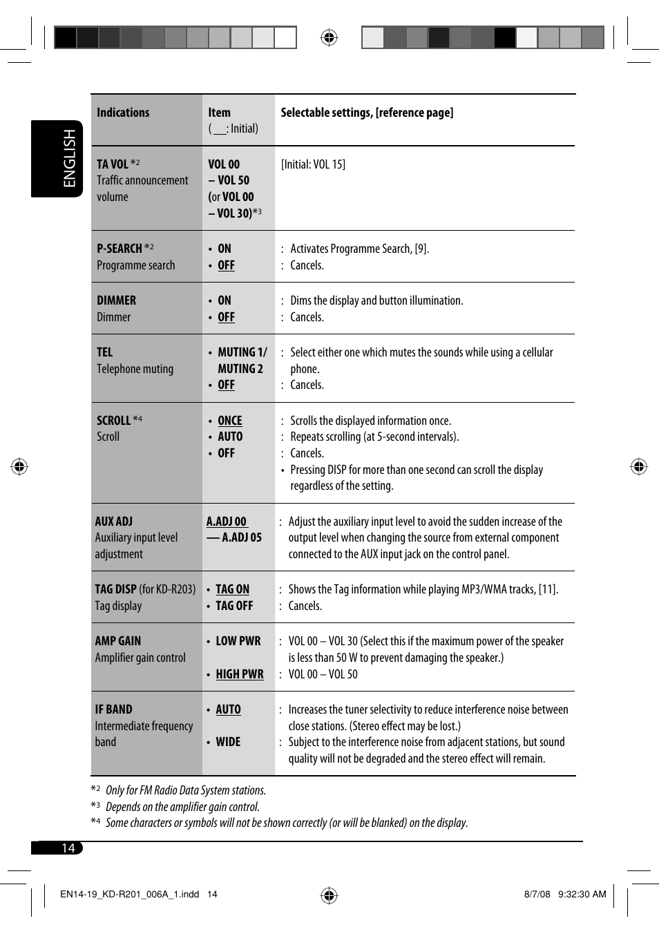 English | JVC GET0582-001A User Manual | Page 42 / 60