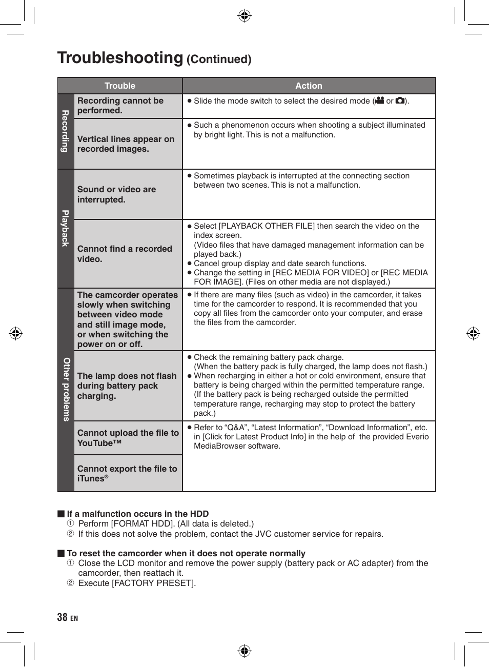 Troubleshooting, Continued) | JVC GZ-HD300 User Manual | Page 38 / 88