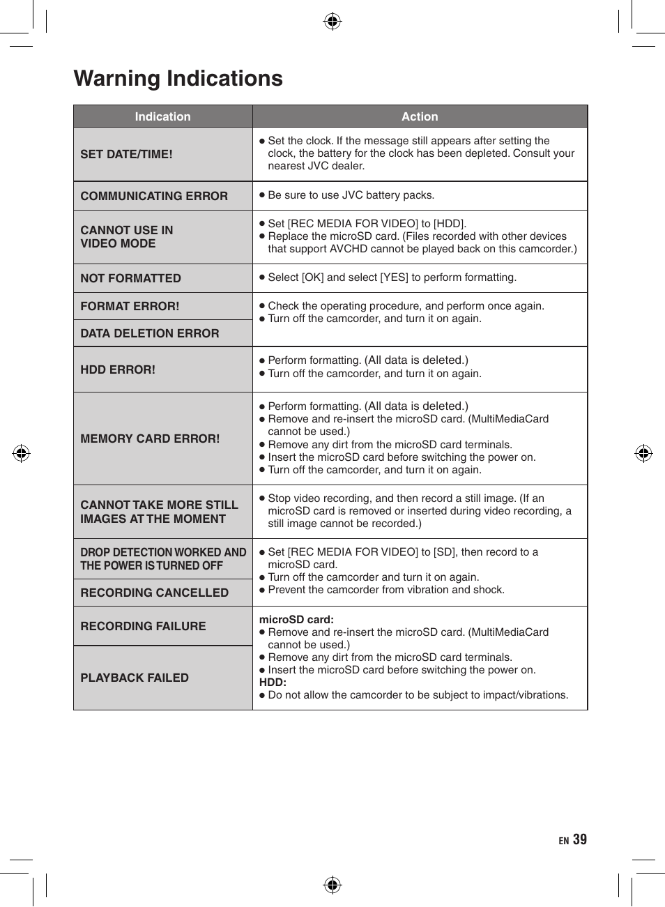 Warning indications | JVC GZ-HD300 User Manual | Page 39 / 88