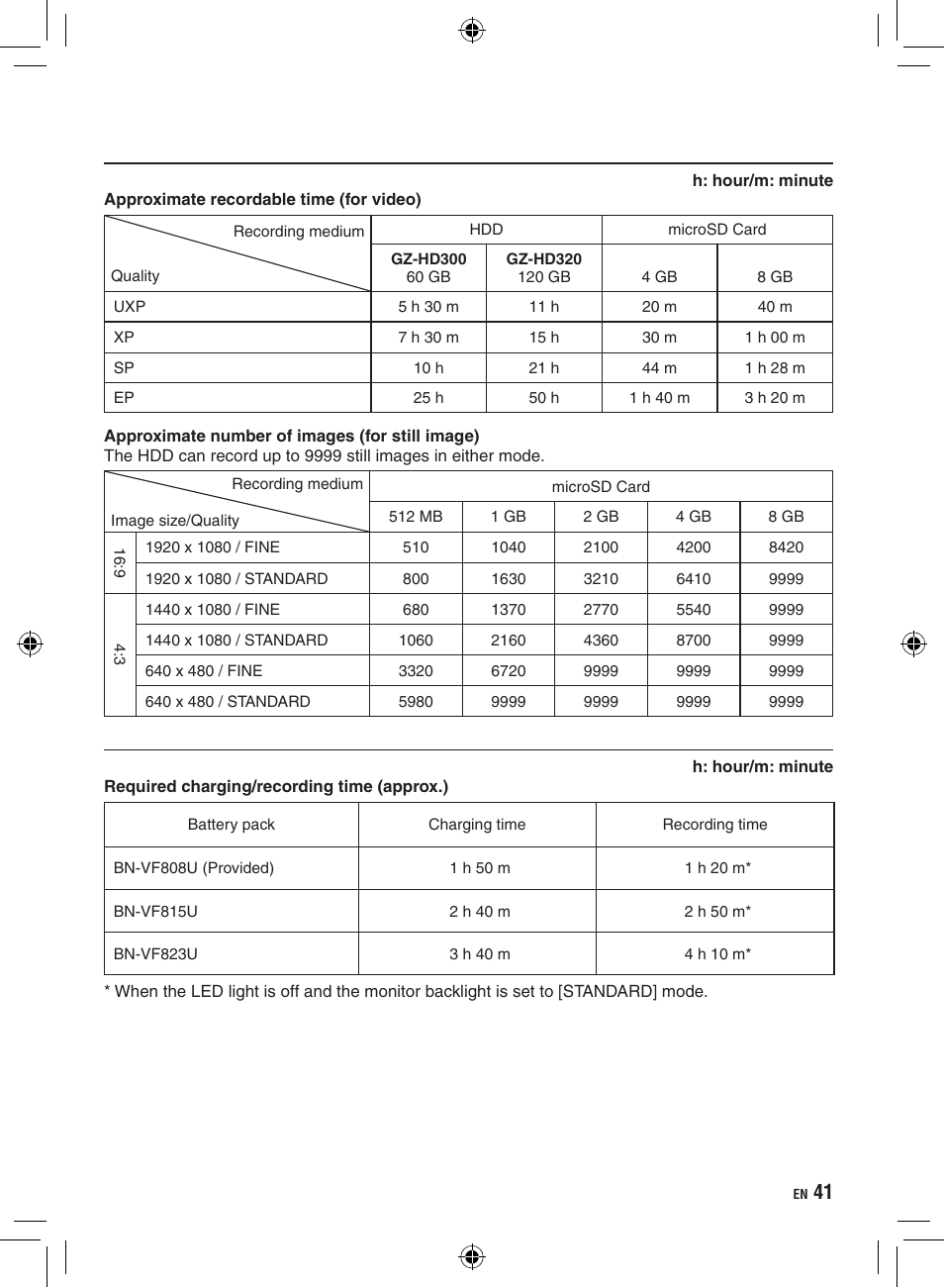 JVC GZ-HD300 User Manual | Page 41 / 88