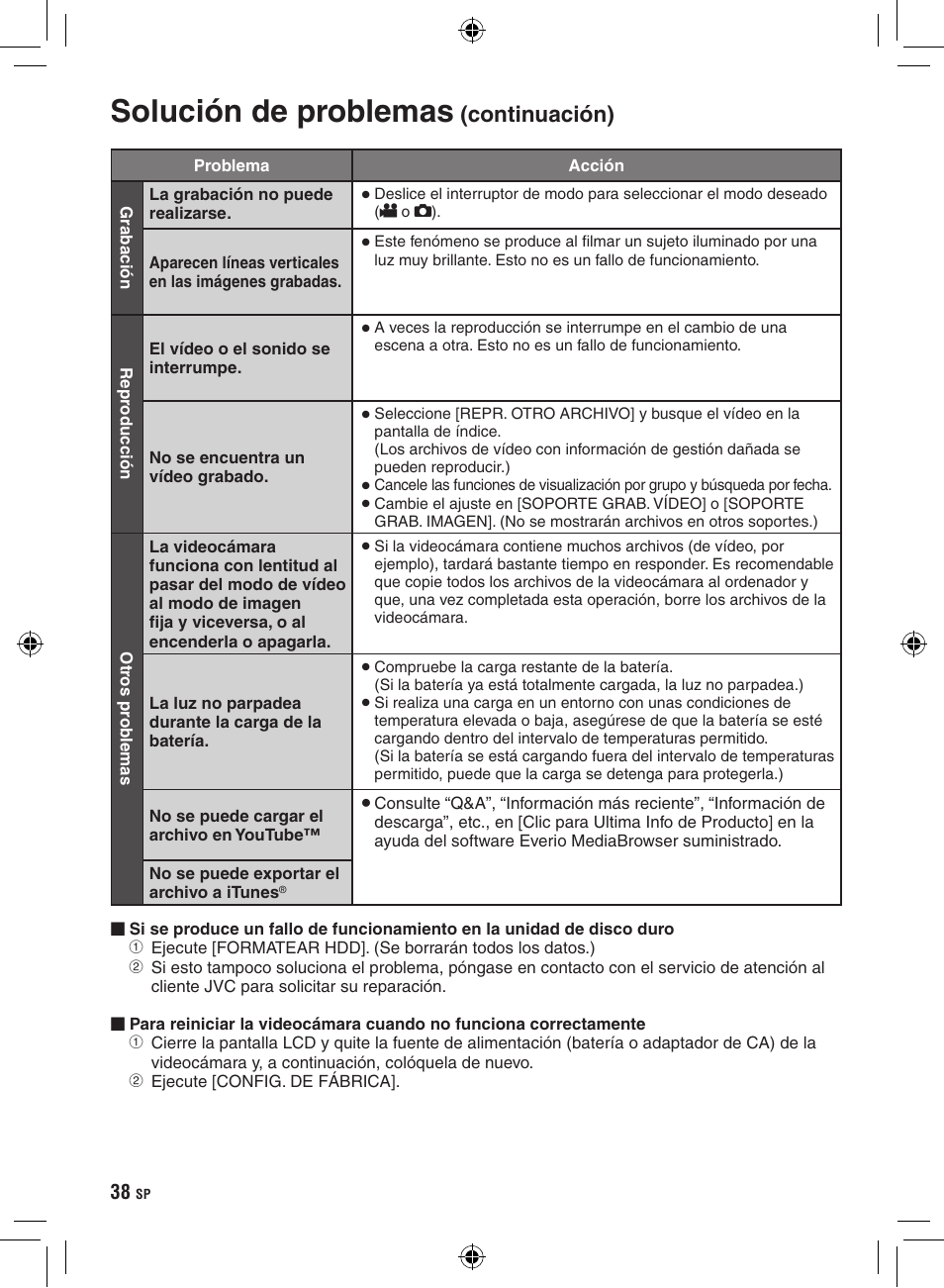 Solución de problemas, Continuación) | JVC GZ-HD300 User Manual | Page 82 / 88