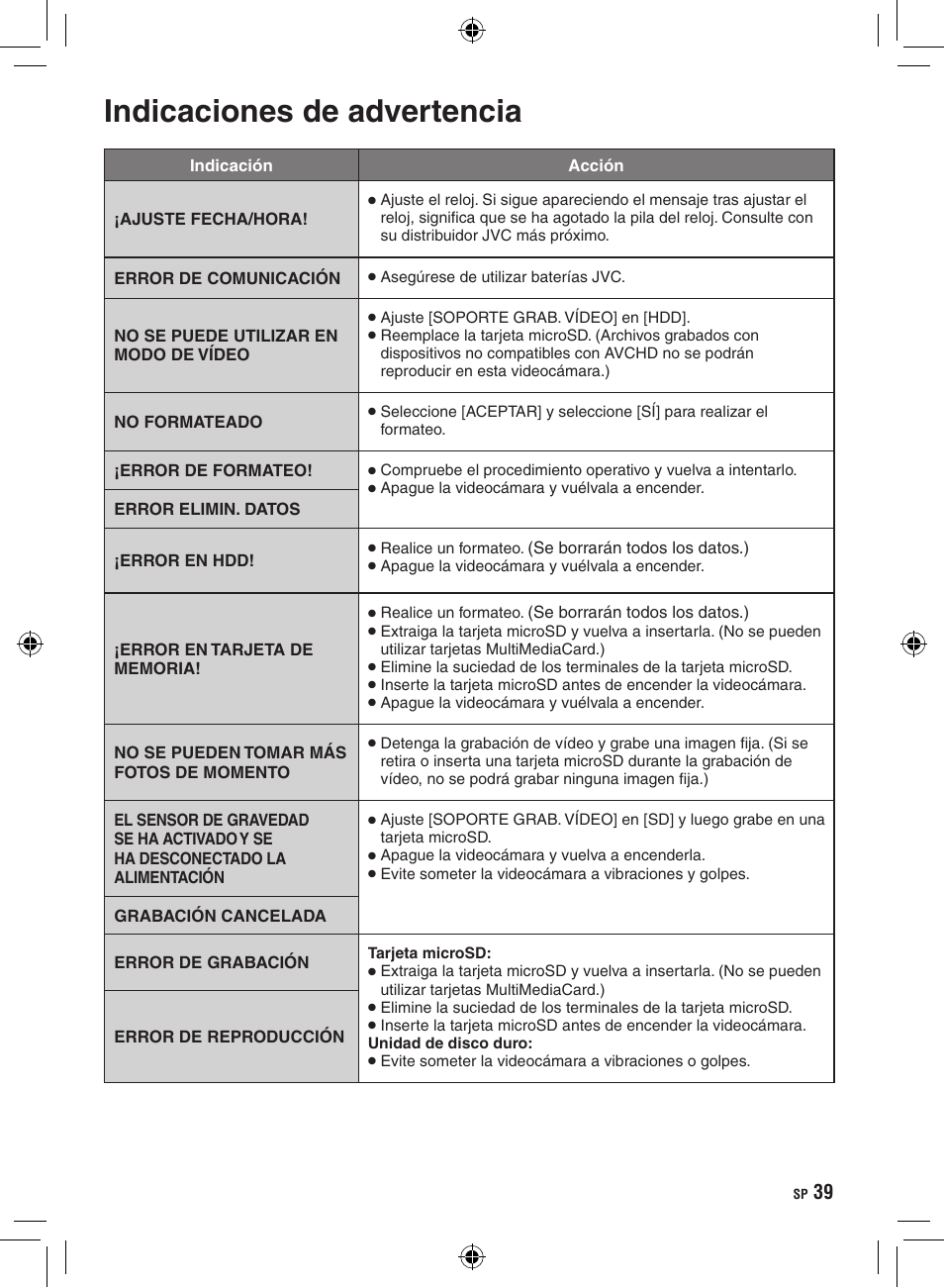 Indicaciones de advertencia | JVC GZ-HD300 User Manual | Page 83 / 88