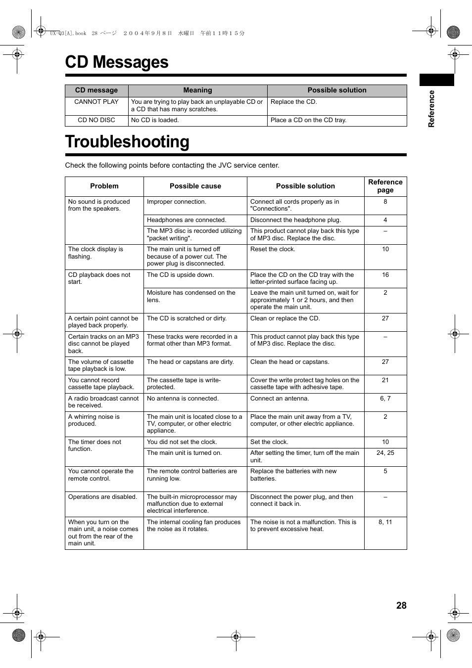 Cd messages, Troubleshooting, Cd messages troubleshooting | JVC CA-UXQ3S User Manual | Page 31 / 32