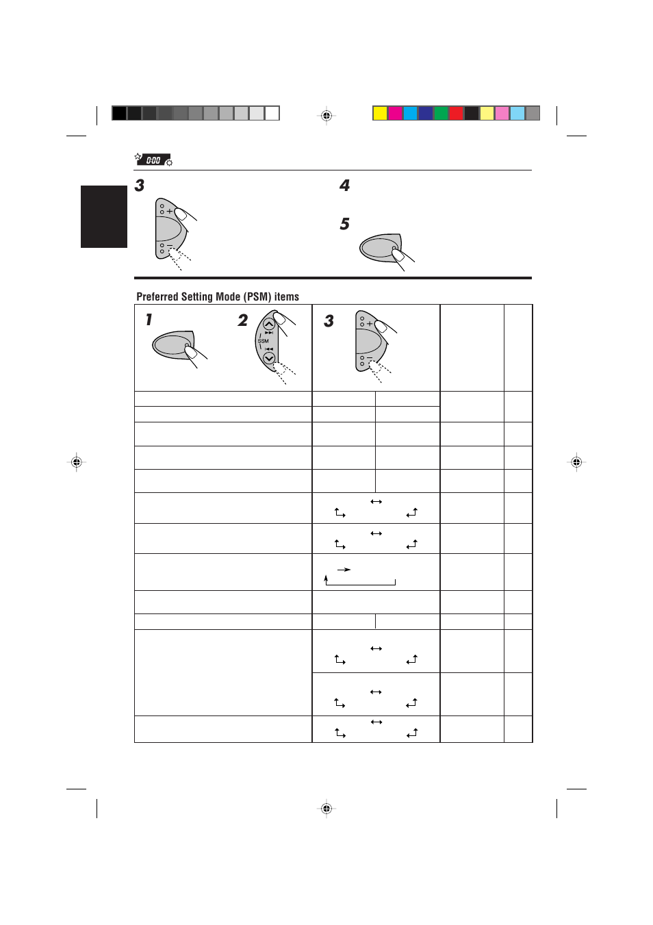 English preferred setting mode (psm) items | JVC KD-S723R  EN User Manual | Page 24 / 32