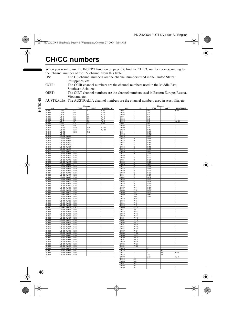 Ch/cc numbers | JVC 1004MKH-CR-VP User Manual | Page 49 / 54