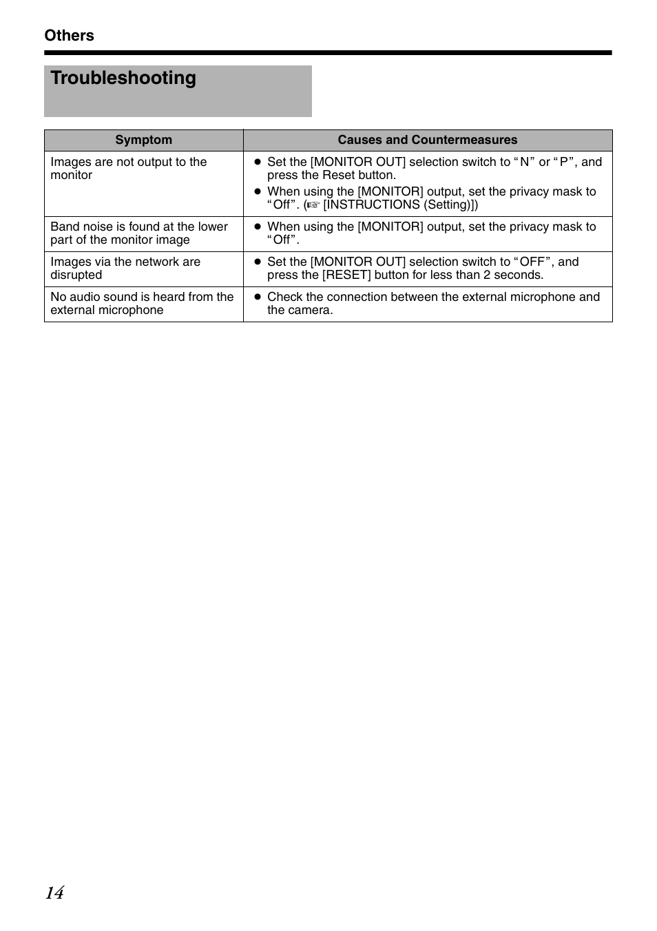 Others, Troubleshooting | JVC VN-V235U User Manual | Page 14 / 18
