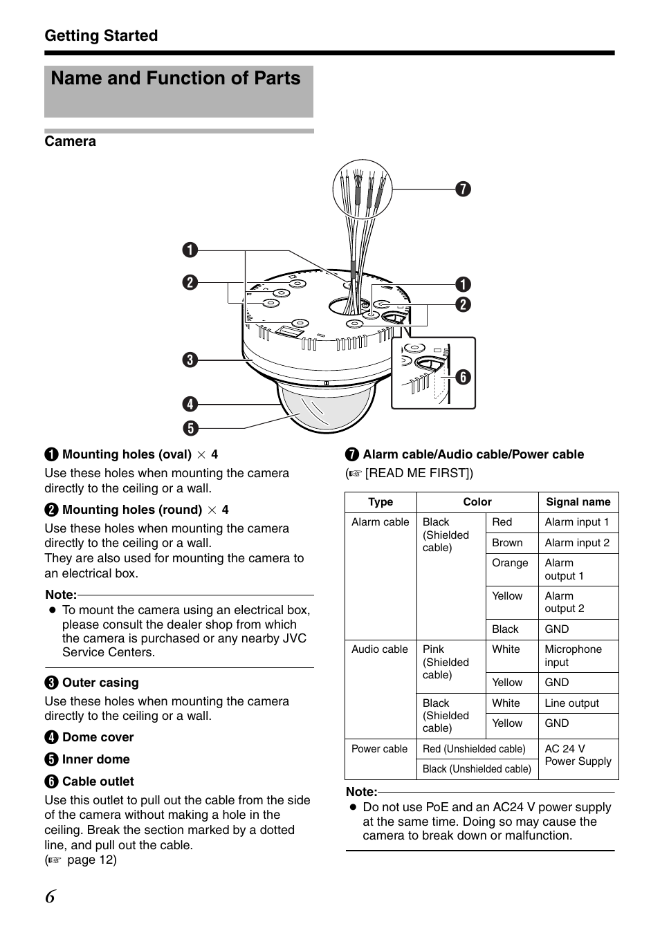 Name and function of parts, Getting started | JVC VN-V235U User Manual | Page 6 / 18