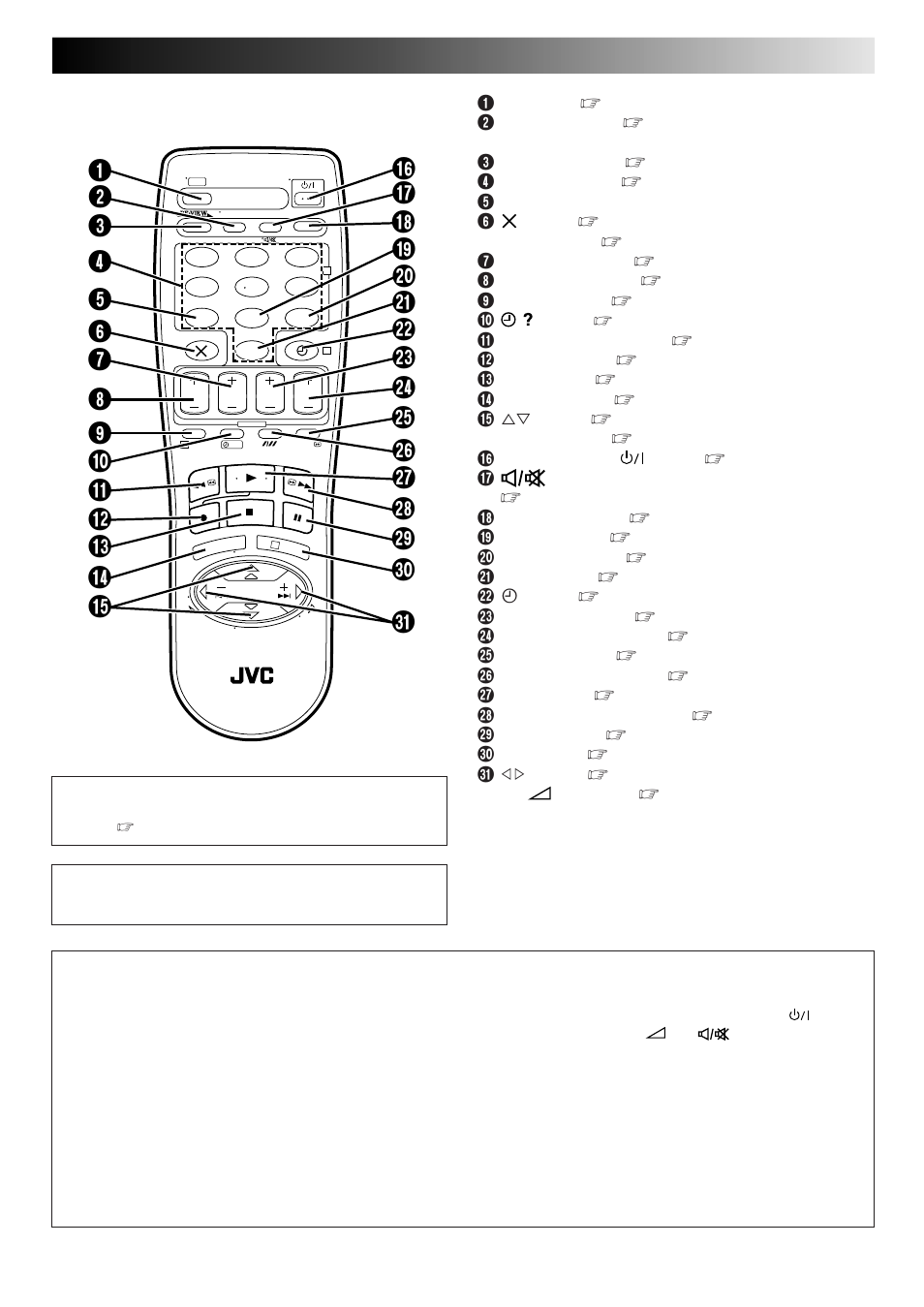 Remote control, Operating jvc tvs, How to use | JVC HR-J260EU User Manual | Page 41 / 44