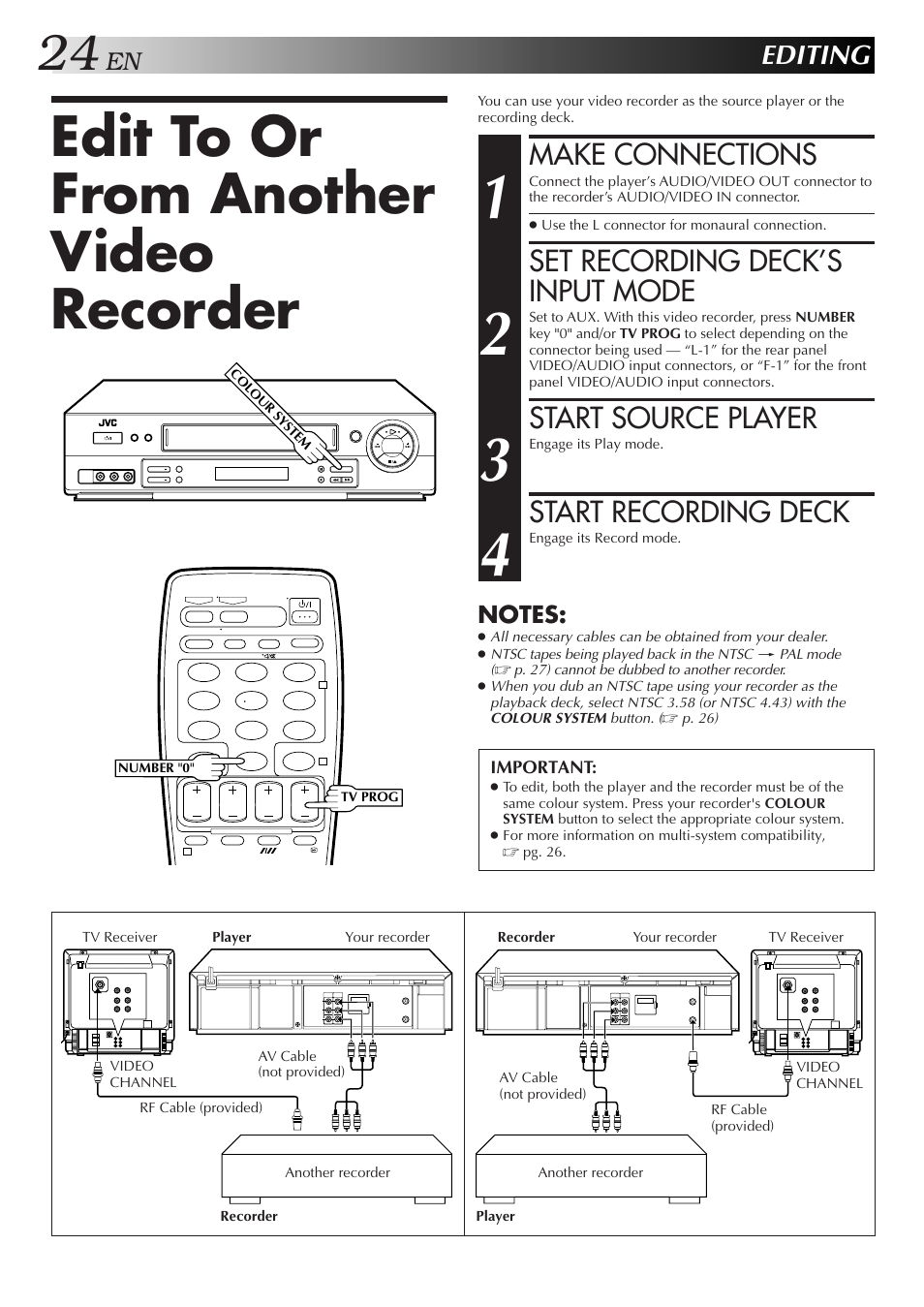 Edit to or from another video recorder, Make connections, Set recording deck’s input mode | Start source player, Start recording deck, Editing | JVC HR-J658EE User Manual | Page 24 / 40