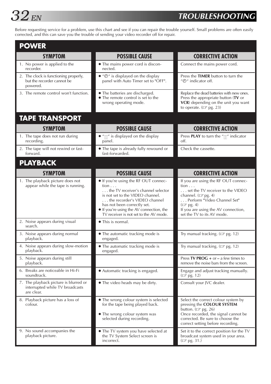Troubleshooting, Power tape transport playback, Possible cause | Symptom, Corrective action | JVC HR-J658EE User Manual | Page 32 / 40