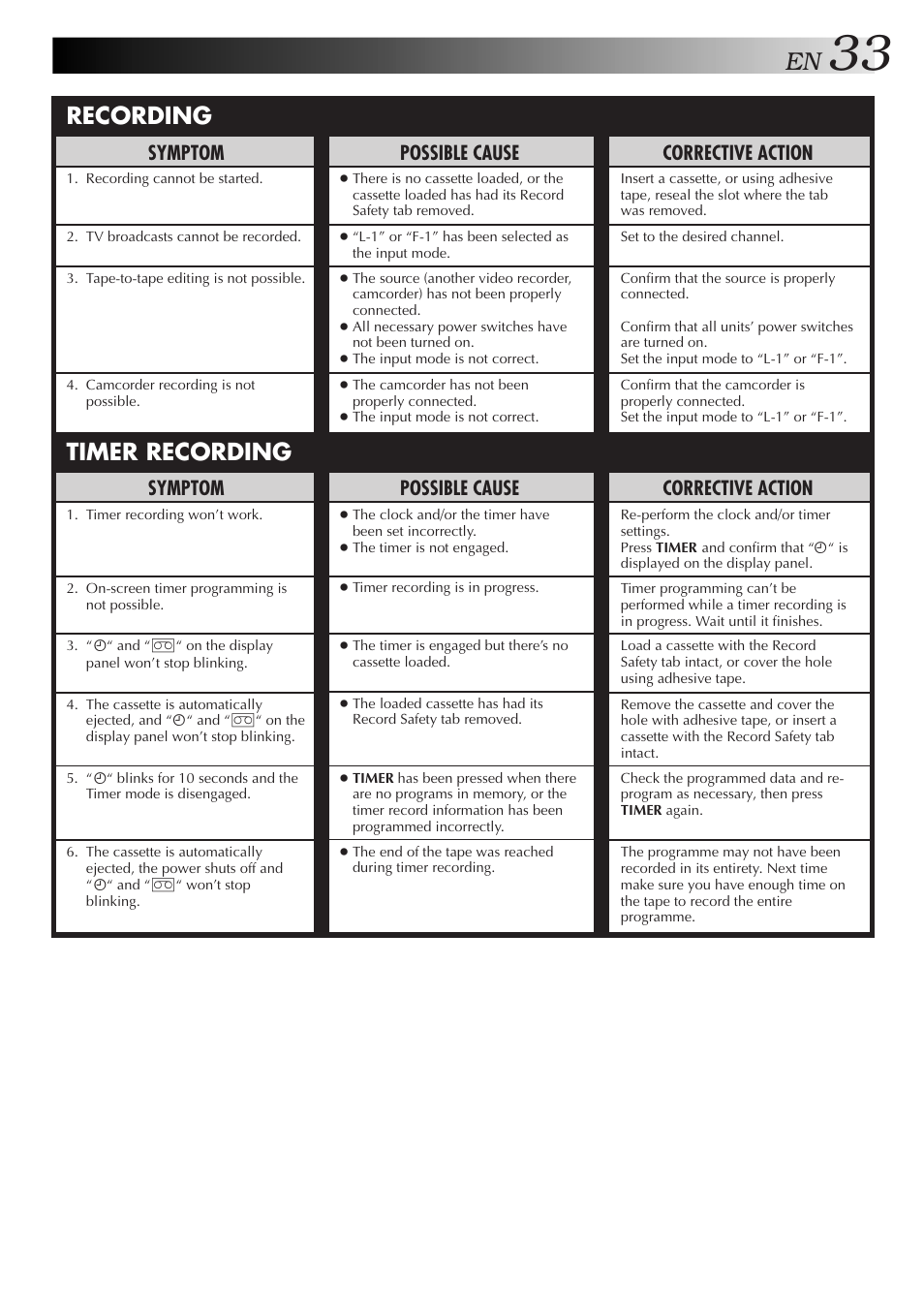 Recording timer recording, Corrective action, Possible cause | Symptom | JVC HR-J658EE User Manual | Page 33 / 40