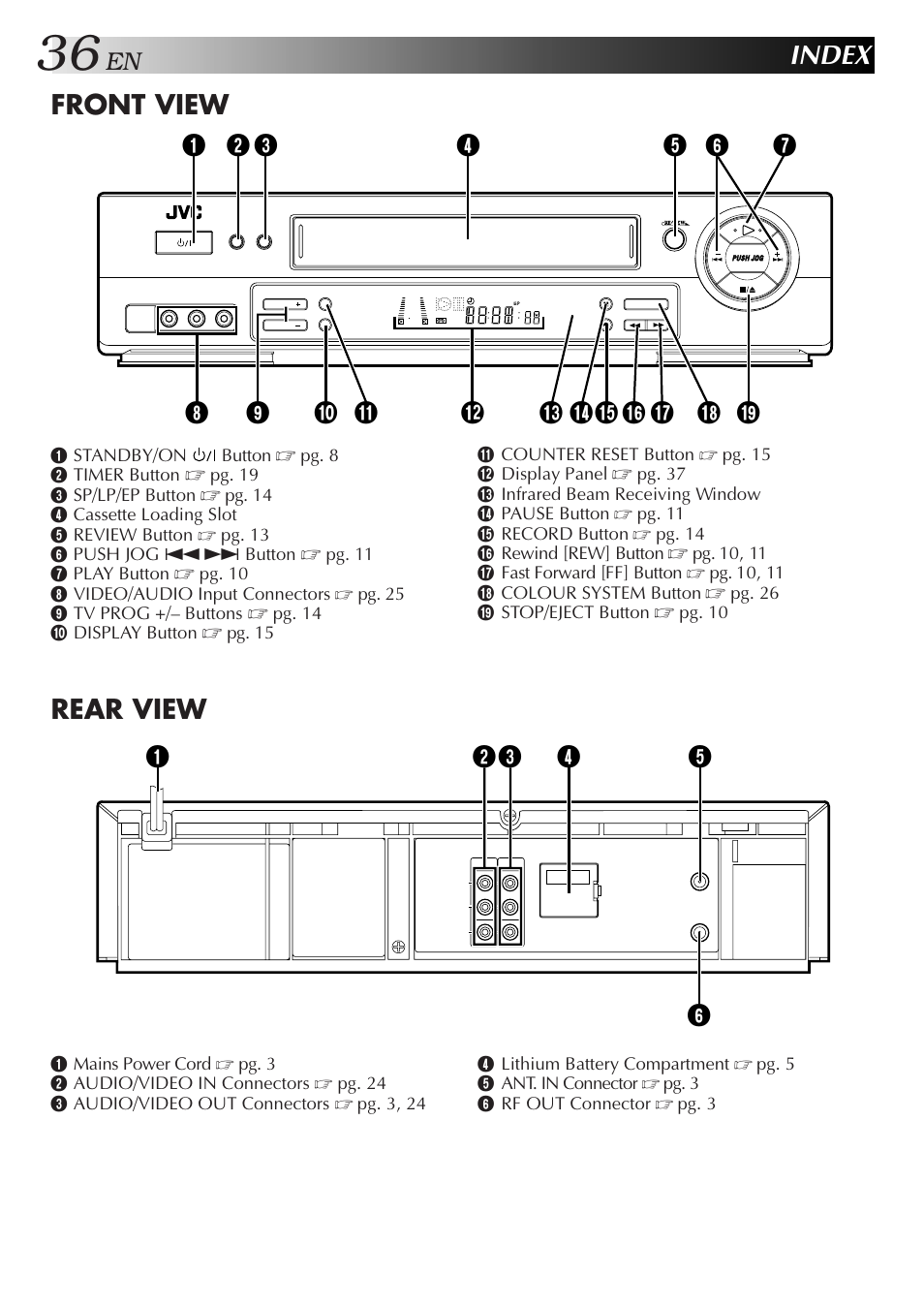 Index, Front view, Rear view | JVC HR-J658EE User Manual | Page 36 / 40