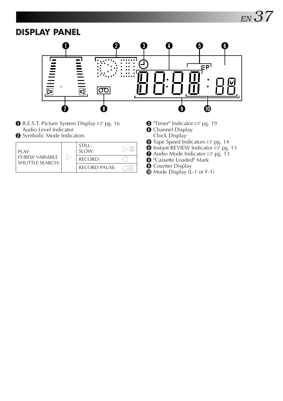 Display panel | JVC HR-J658EE User Manual | Page 37 / 40