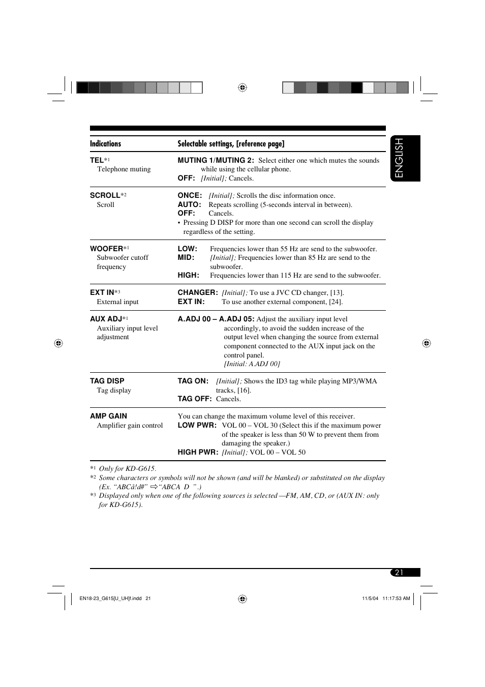 English | JVC KD-G615 User Manual | Page 21 / 36