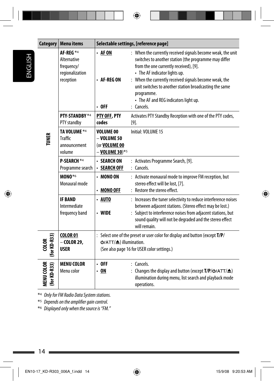 English 14 | JVC KD-R303 User Manual | Page 40 / 148