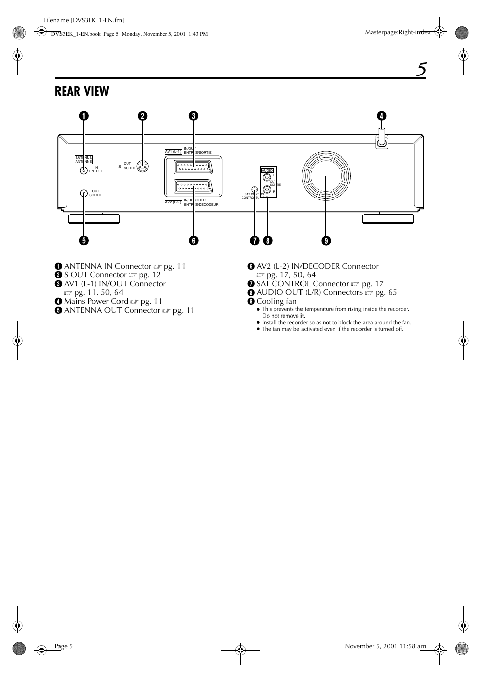 Rear view | JVC HR-DVS3EK User Manual | Page 5 / 92