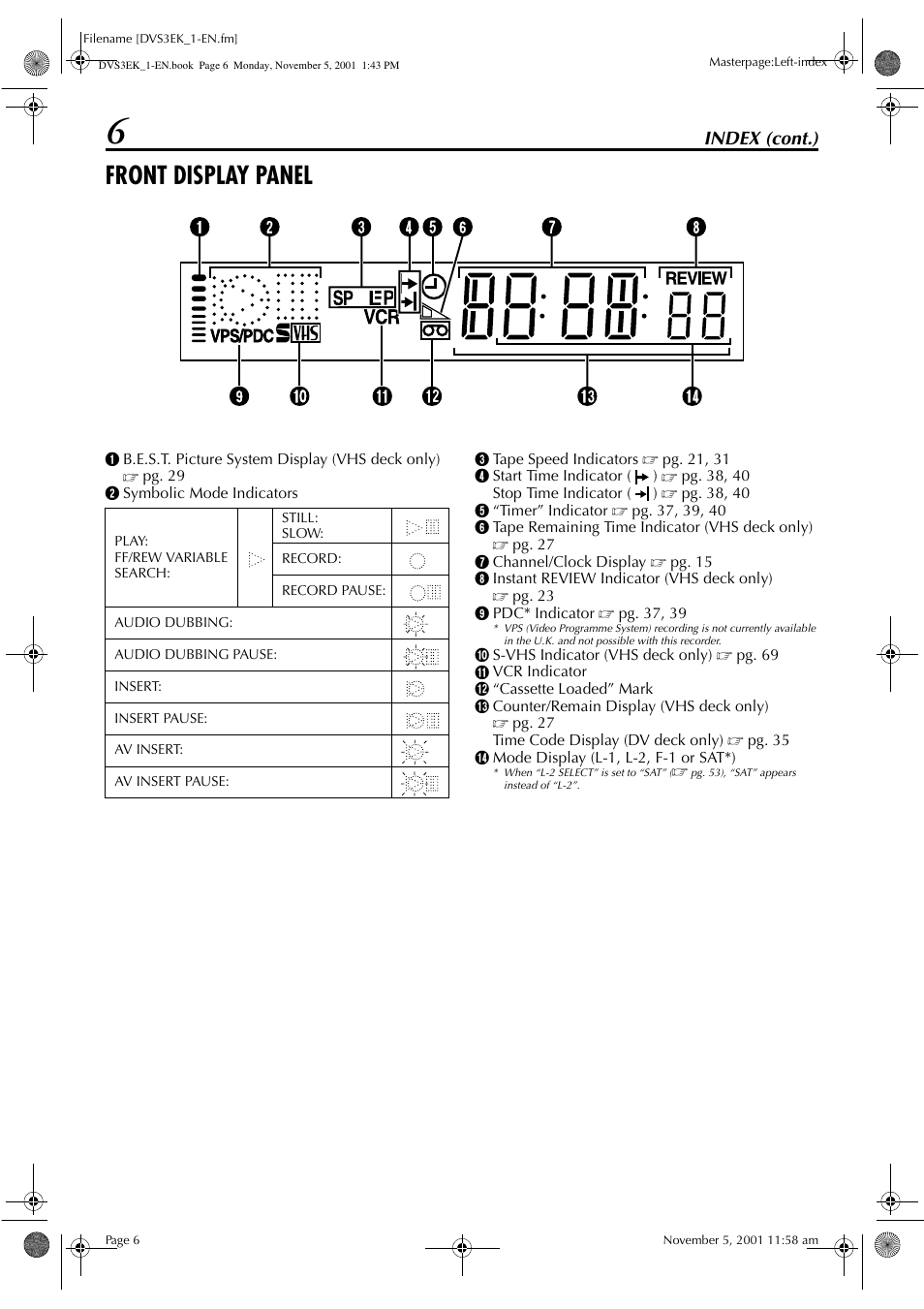 Front display panel, Index (cont.), Z pg. 31 | JVC HR-DVS3EK User Manual | Page 6 / 92