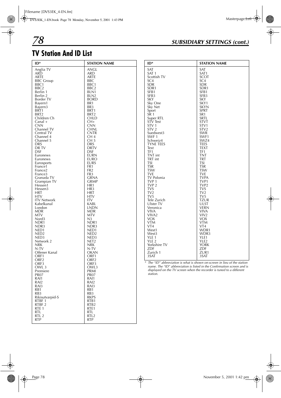 Tv station and id list, Subsidiary settings (cont.) | JVC HR-DVS3EK User Manual | Page 78 / 92