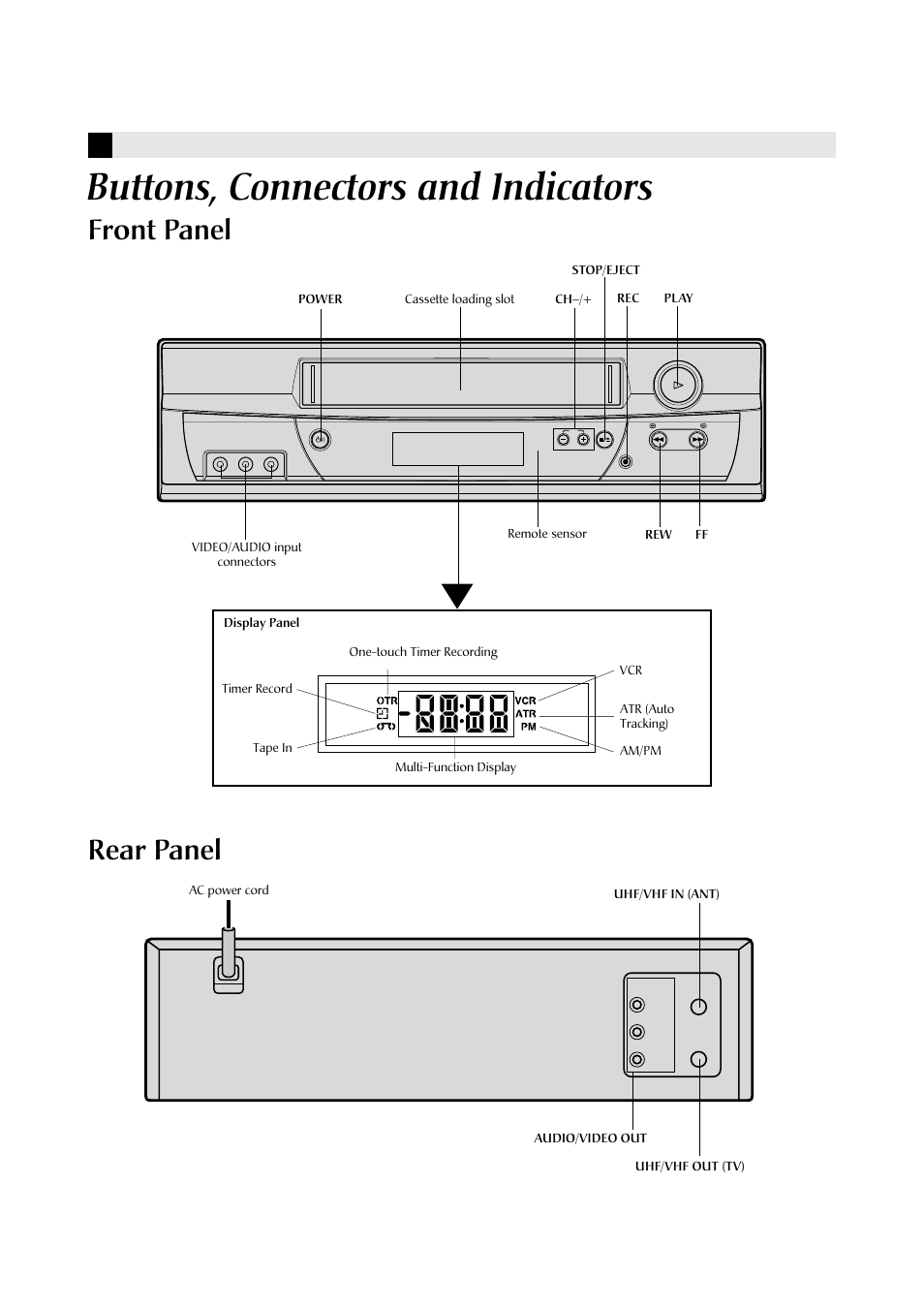 Buttons, connectors and indicators, Front panel, Rear panel | JVC HR-J6609UM User Manual | Page 3 / 14