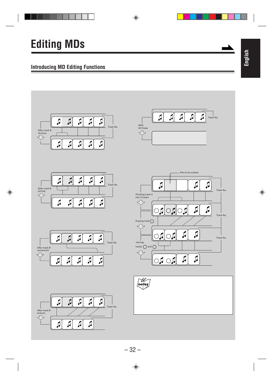 Editing mds, English, Introducing md editing functions | Ab c, Continued | JVC CA-MD70R User Manual | Page 33 / 53