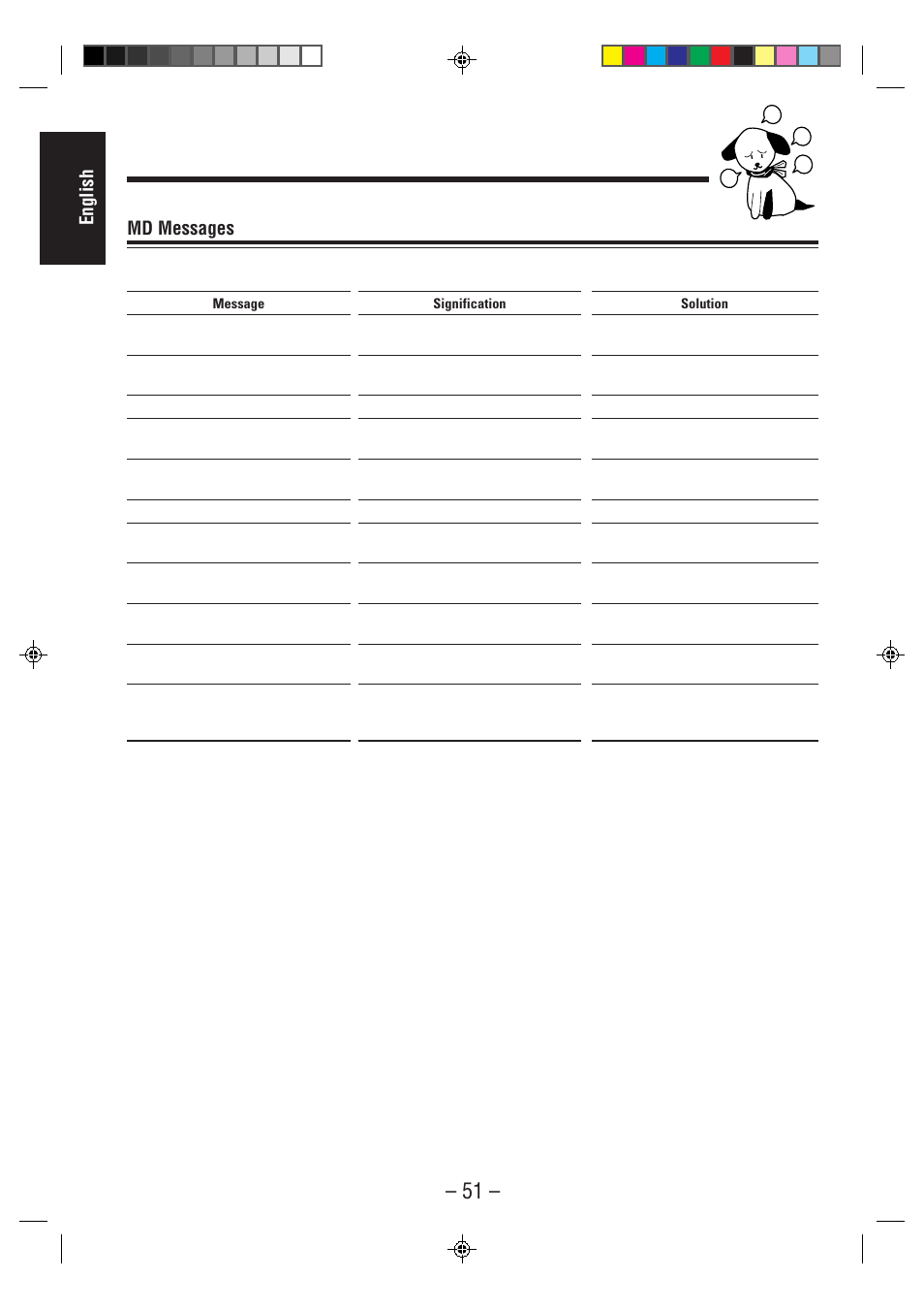 English md messages | JVC CA-MD70R User Manual | Page 52 / 53
