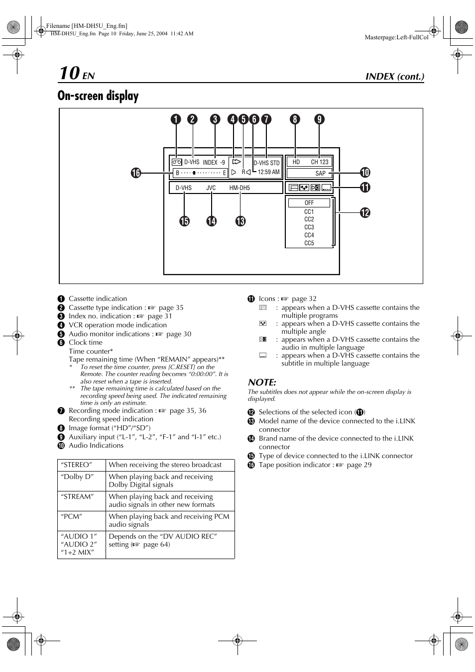 On-screen display, Index (cont.) | JVC D-VHS User Manual | Page 10 / 92