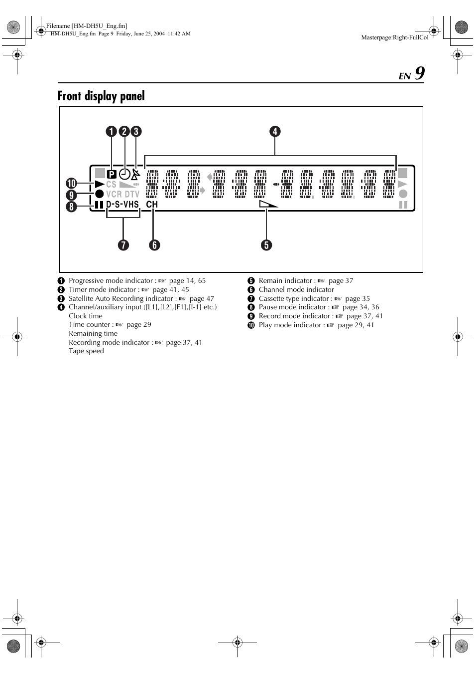Front display panel | JVC D-VHS User Manual | Page 9 / 92