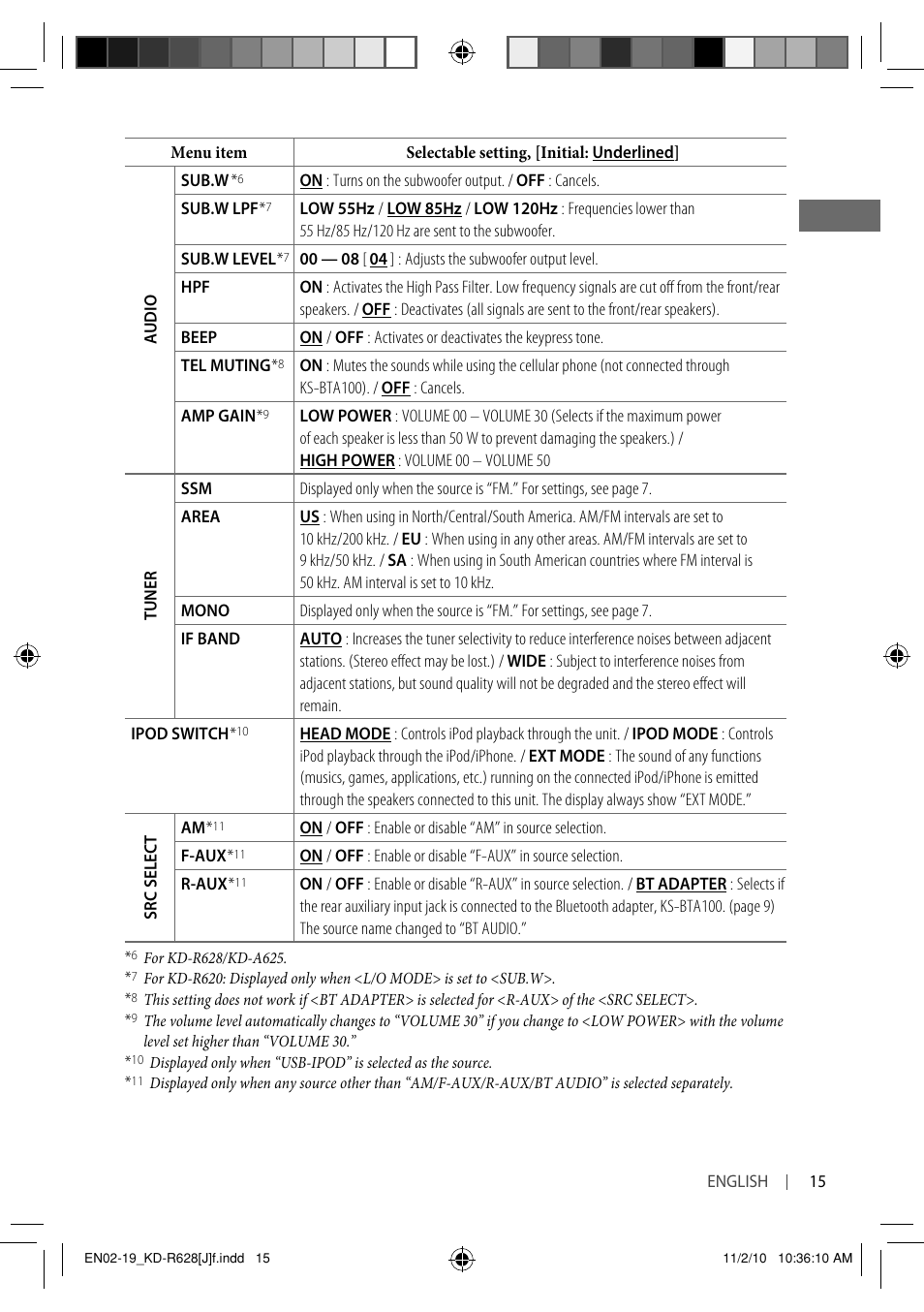 JVC GET0735-001A User Manual | Page 15 / 55