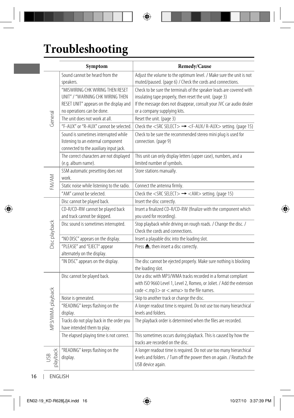 Troubleshooting | JVC GET0735-001A User Manual | Page 16 / 55