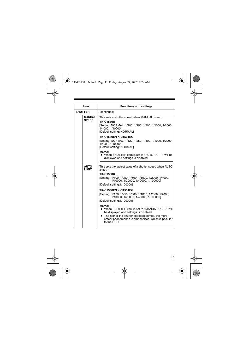 A pg. 41) | JVC TK-C1531EG User Manual | Page 41 / 70