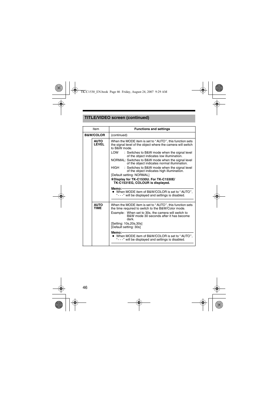 JVC TK-C1531EG User Manual | Page 46 / 70