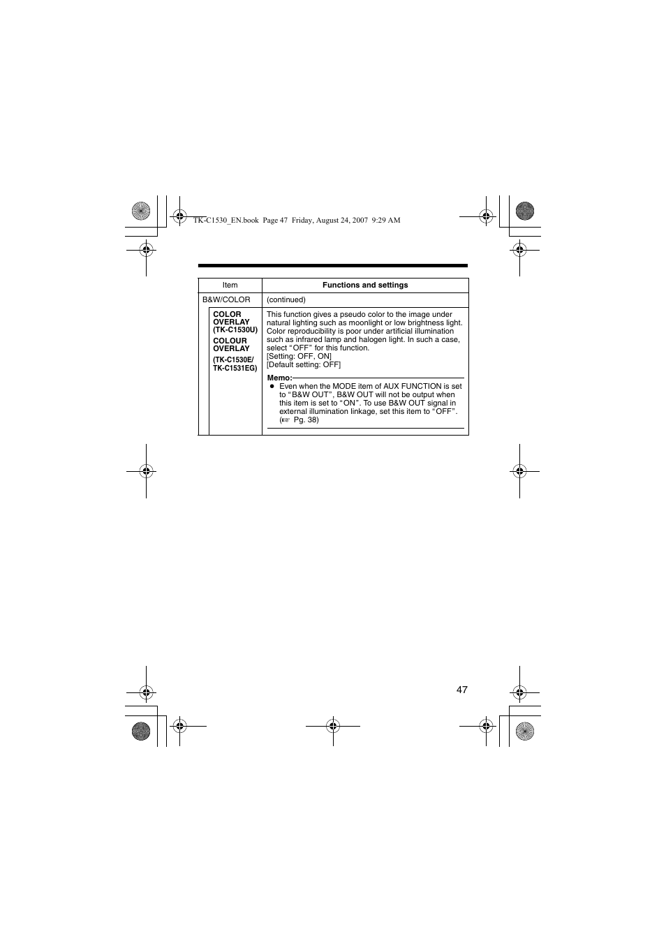 A pg. 47) | JVC TK-C1531EG User Manual | Page 47 / 70