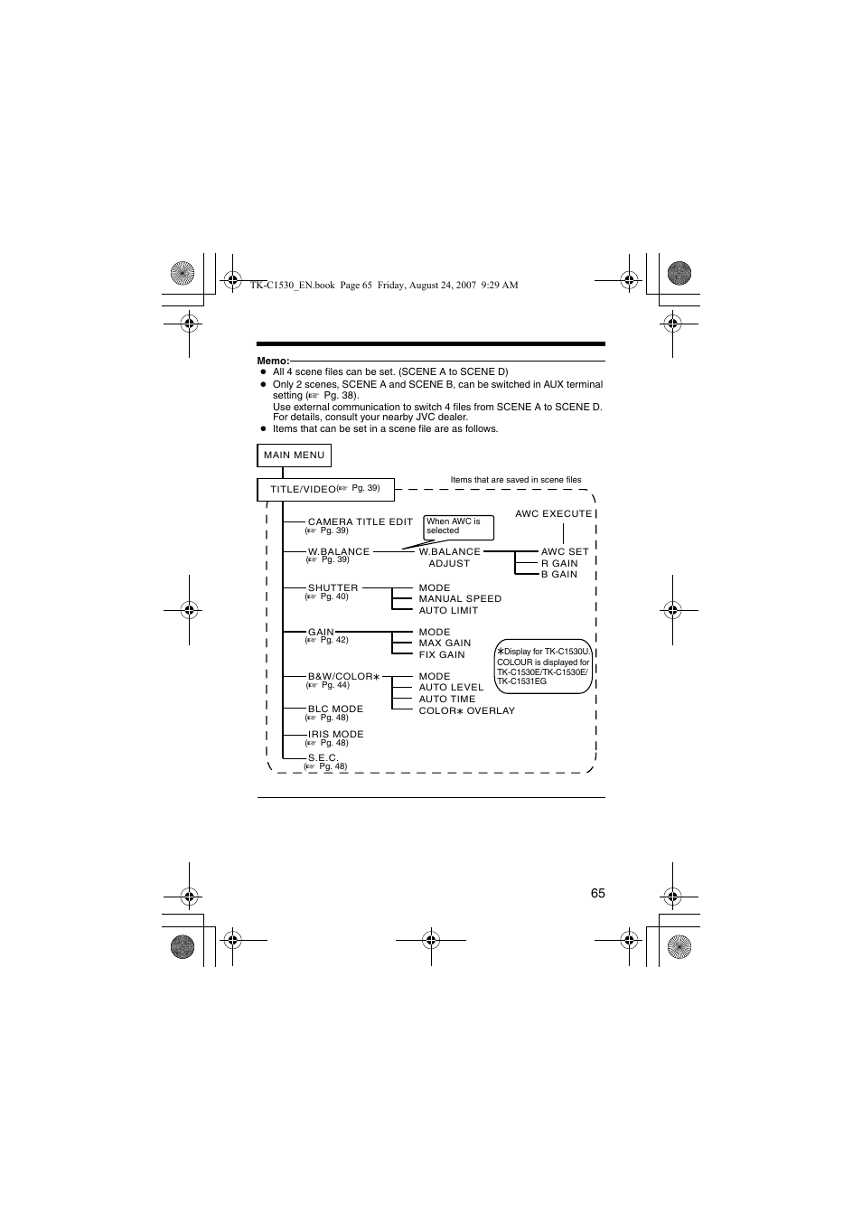 JVC TK-C1531EG User Manual | Page 65 / 70