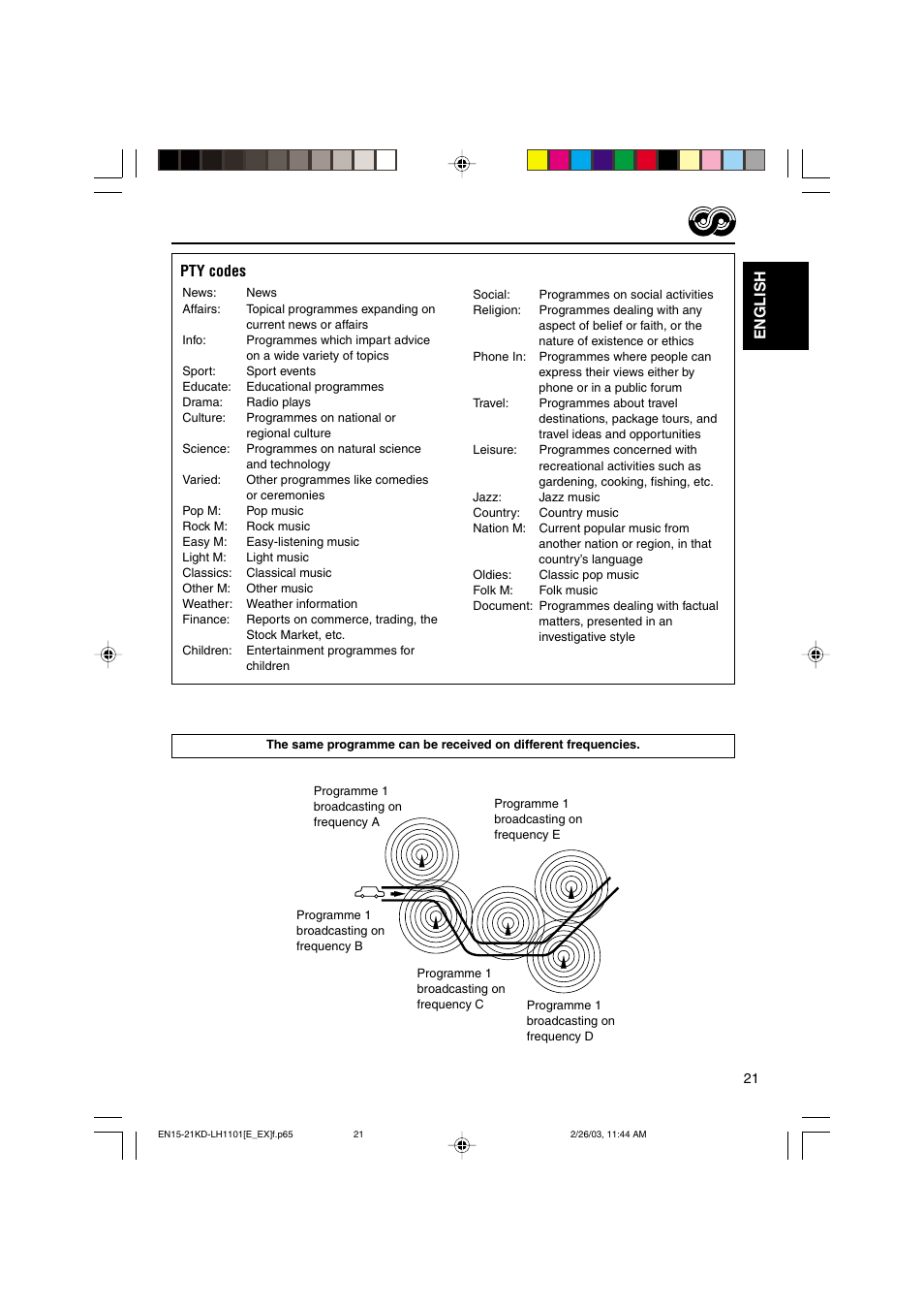 English pty codes | JVC KD-LH1101 User Manual | Page 21 / 62