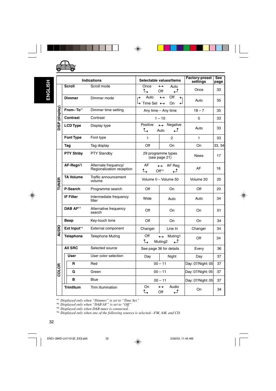 English | JVC KD-LH1101 User Manual | Page 32 / 62