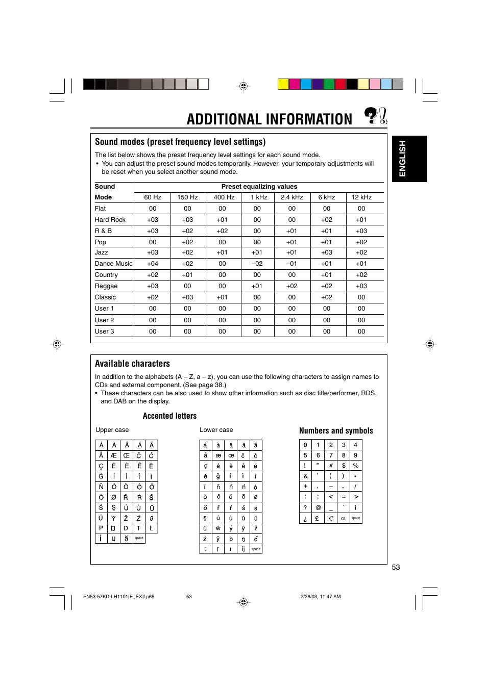 Additional information, Sound modes (preset frequency level settings), Available characters | English, Accented letters numbers and symbols | JVC KD-LH1101 User Manual | Page 53 / 62