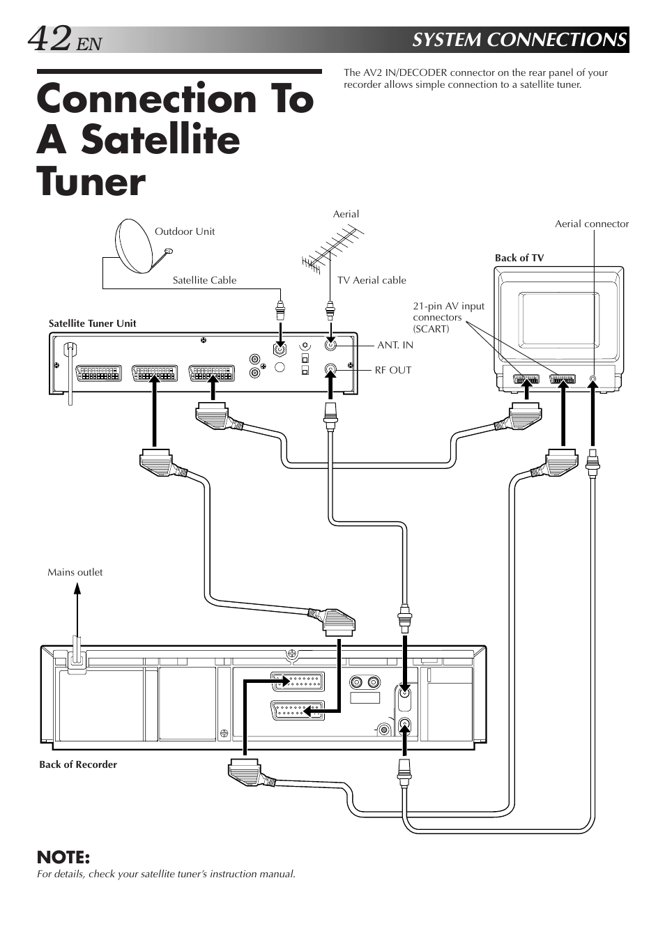 Connection to a satellite tuner, System connections | JVC HR-DD858E/EH User Manual | Page 42 / 64