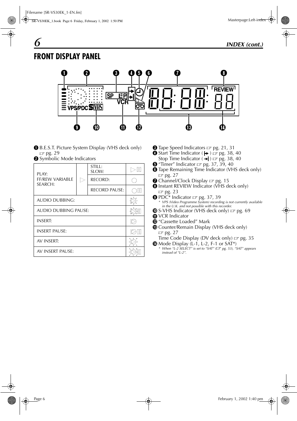 Front display panel, Index (cont.), Z pg. 31 | JVC SR-VS30EK User Manual | Page 6 / 92