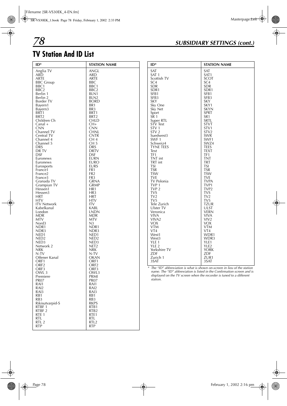 Tv station and id list, Subsidiary settings (cont.) | JVC SR-VS30EK User Manual | Page 78 / 92