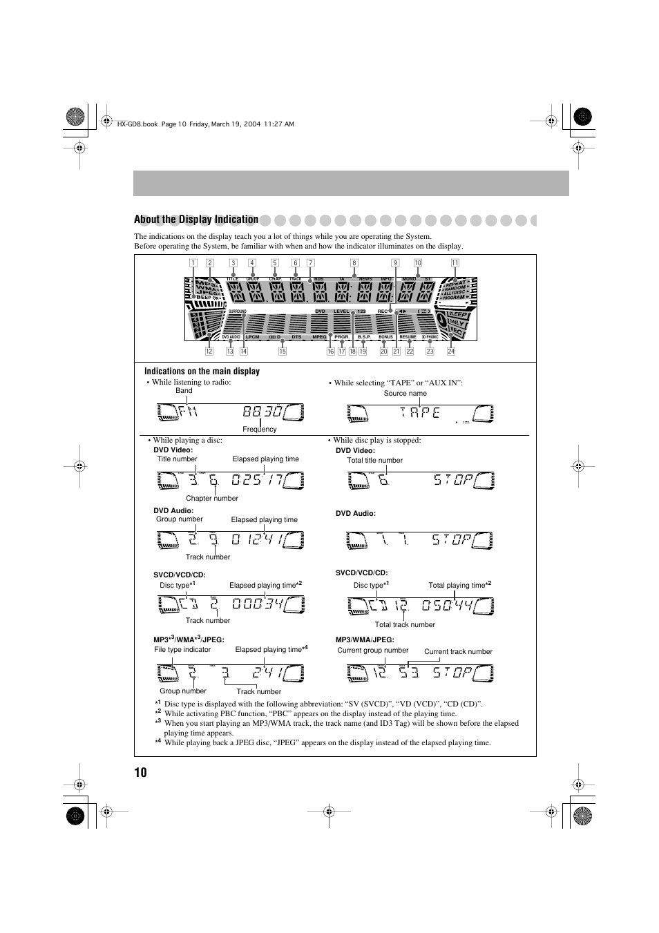 About the display indication, Indications on the main display | JVC CA-HXGD8 User Manual | Page 12 / 60