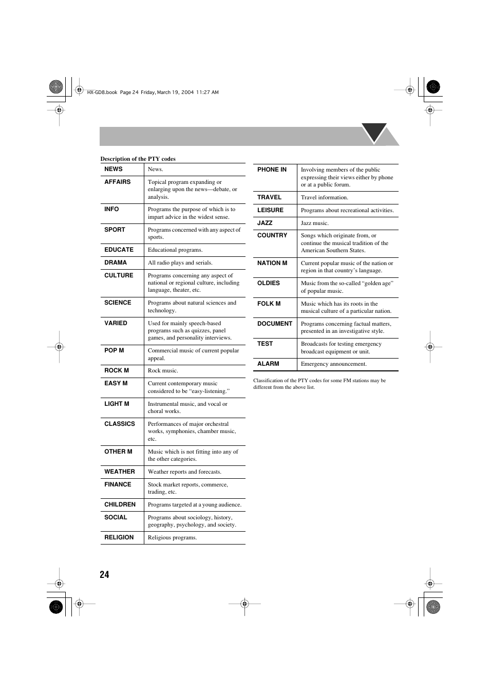 JVC CA-HXGD8 User Manual | Page 26 / 60