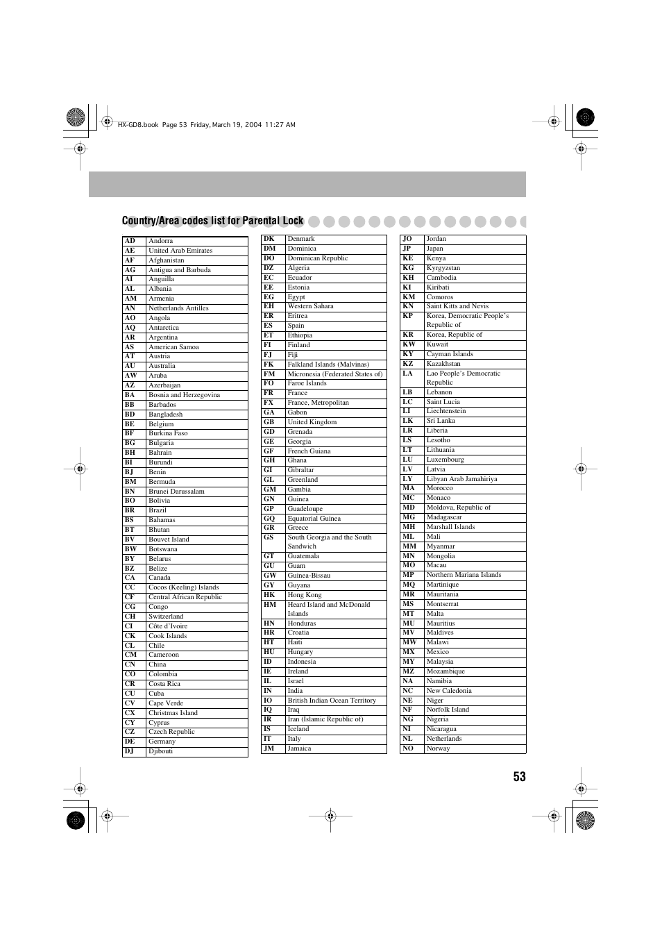 Country/area codes list for parental lock | JVC CA-HXGD8 User Manual | Page 55 / 60