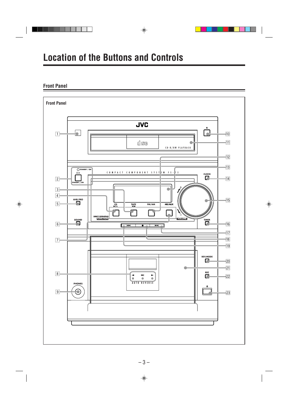 Location of the buttons and controls, Front panel, Qy o ; a d 1 t | JVC CA-FSP5 User Manual | Page 6 / 28
