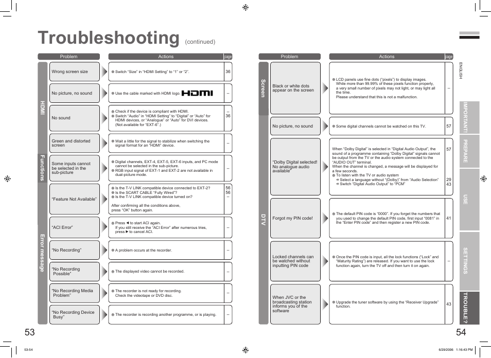 Troubleshooting | JVC DynaPix LT-32DX7SSP User Manual | Page 29 / 31