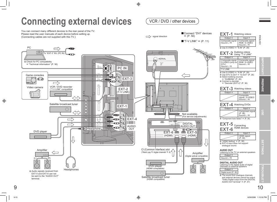 Connecting external devices, Connecting external devices ············ 9, Ext-1 | Ext-2, Ext-3, Ext-4, Ext-5 ext-6, Vcr / dvd / other devices, Pc in, Ext-1 ext-2 | JVC DynaPix LT-32DX7SSP User Manual | Page 7 / 31