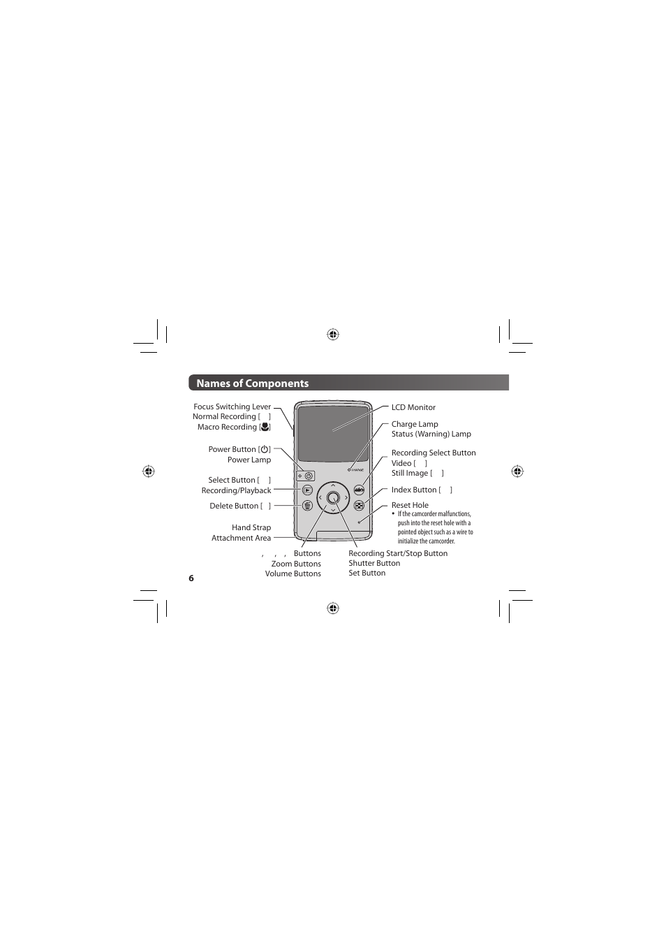 Names of components | JVC 1SM321404 User Manual | Page 6 / 12