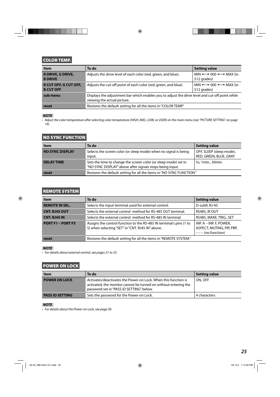 JVC GM-H40L1G User Manual | Page 25 / 40