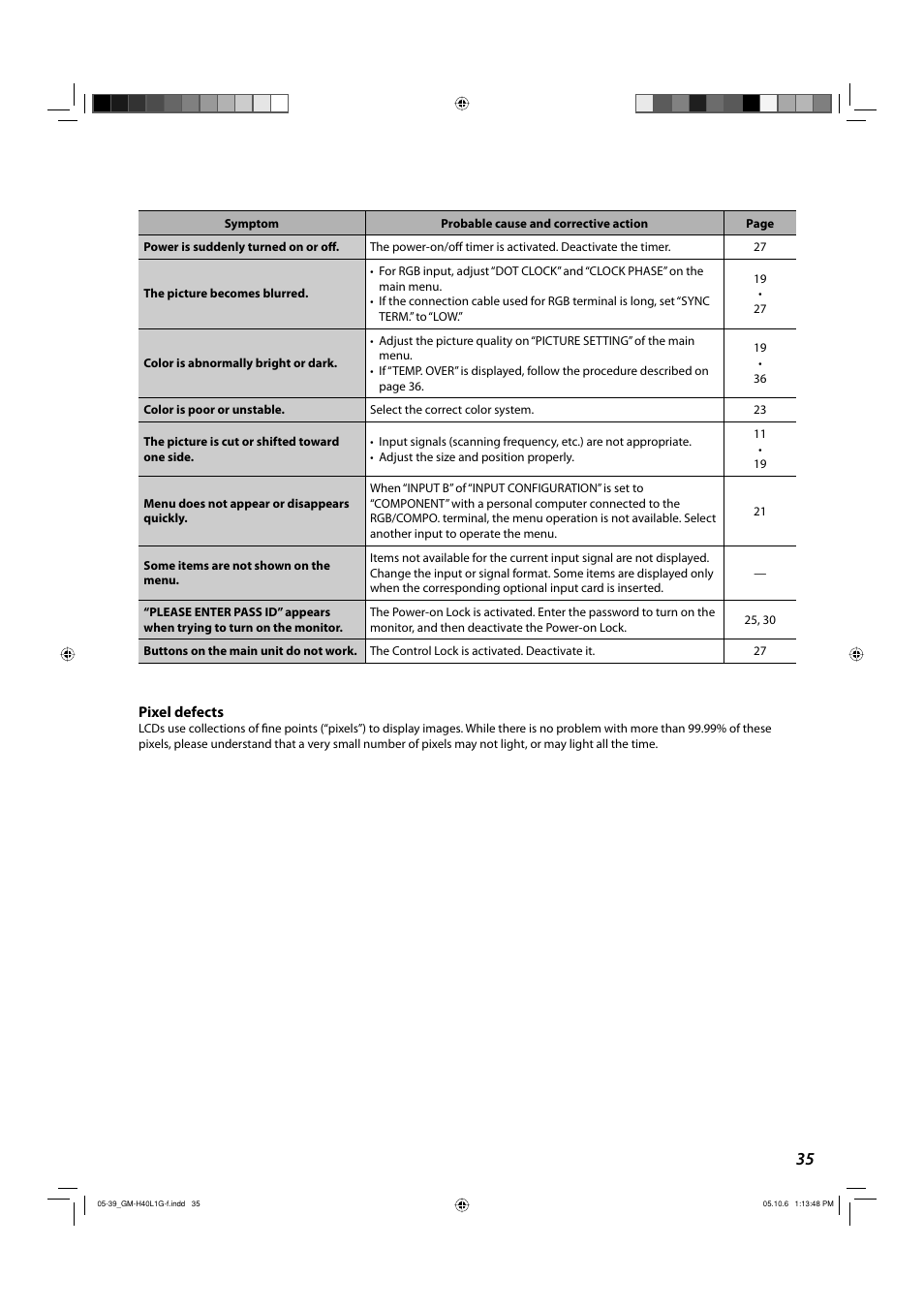 JVC GM-H40L1G User Manual | Page 35 / 40