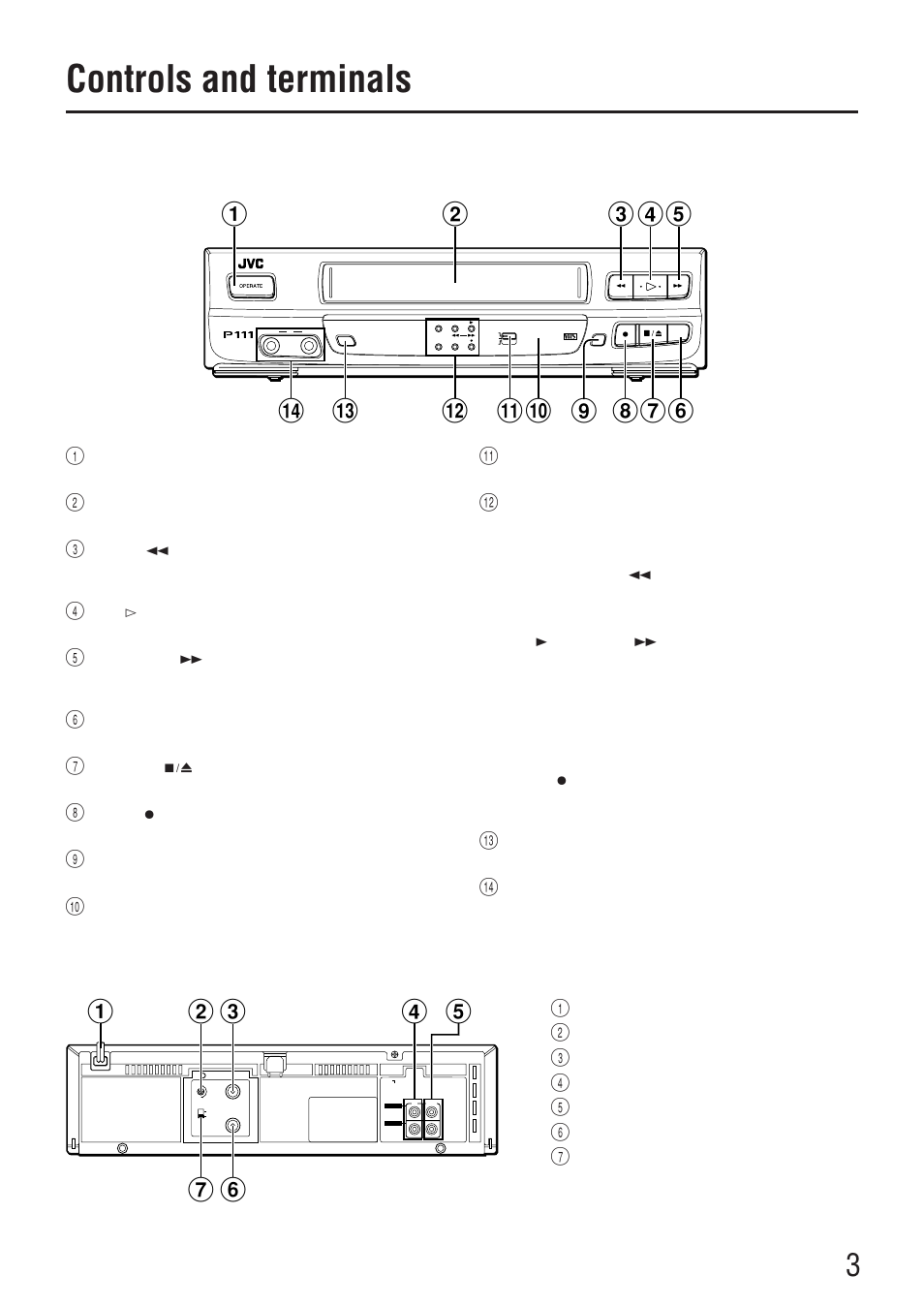 Controls and terminals, Front panel, Rear panel | JVC HR-P111EE User Manual | Page 3 / 12